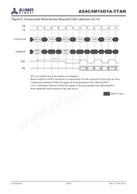 AS4C4M16D1A-5TAN Datasheet Page 20