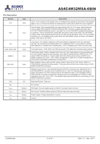 AS4C4M32MSA-6BIN Datasheet Pagina 5