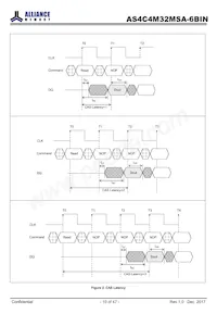 AS4C4M32MSA-6BIN Datenblatt Seite 10