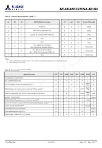 AS4C4M32MSA-6BIN 데이터 시트 페이지 12