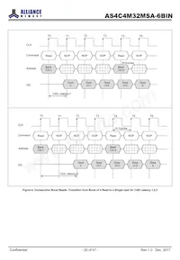 AS4C4M32MSA-6BIN Datasheet Page 20