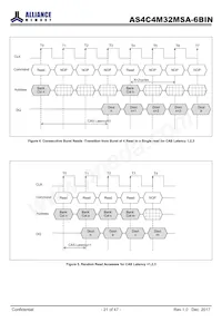 AS4C4M32MSA-6BIN Datasheet Page 21