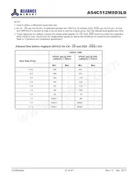 AS4C512M8D3LB-12BANTR Datasheet Page 23