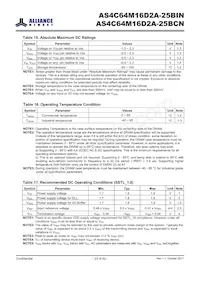 AS4C64M16D2A-25BINTR Datasheet Page 23