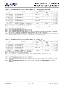 AS4C64M16D3LB-12BINTR Datasheet Pagina 22