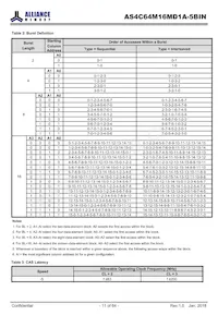 AS4C64M16MD1A-5BINTR Datasheet Pagina 11
