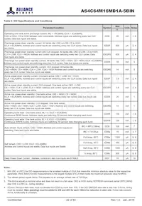 AS4C64M16MD1A-5BINTR Datasheet Page 22