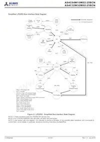 AS4C64M32MD2-25BCNTR Datasheet Page 10