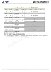 AS4C64M32MD2-25BCNTR Datasheet Pagina 15