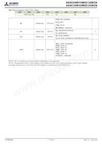 AS4C64M32MD2-25BCNTR Datasheet Page 17