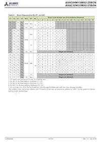 AS4C64M32MD2-25BCNTR Datasheet Page 18