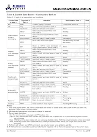 AS4C8M32MD2A-25BCN Datasheet Page 12