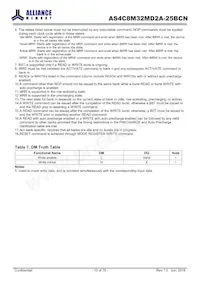 AS4C8M32MD2A-25BCN Datasheet Page 13
