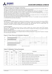 AS4C8M32MD2A-25BCN Datasheet Page 15