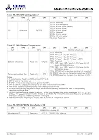 AS4C8M32MD2A-25BCN Datasheet Page 20