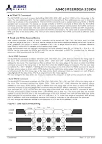 AS4C8M32MD2A-25BCN Datasheet Page 22