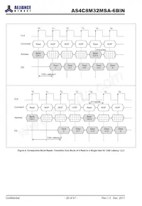 AS4C8M32MSA-6BINTR Datenblatt Seite 20