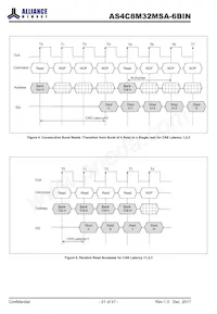 AS4C8M32MSA-6BINTR Datenblatt Seite 21