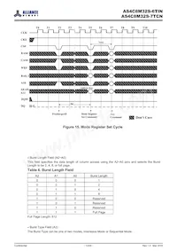 AS4C8M32S-6TIN Datasheet Page 13