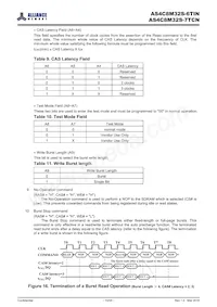 AS4C8M32S-6TIN Datasheet Page 15