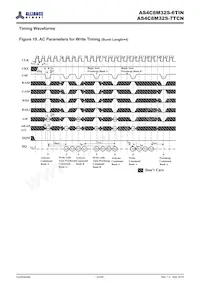 AS4C8M32S-6TIN Datasheet Page 22