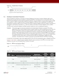 AT25PE16-MHF-T Datasheet Page 17