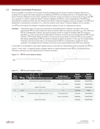 AT25PE20-SSHN-T Datasheet Pagina 17