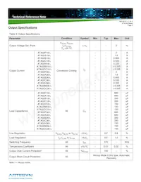 ATA02CC36-L Datasheet Pagina 5