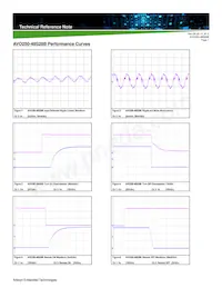 AVO250-48S28B-6L Datasheet Pagina 7