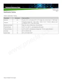 AVO250-48S28B-6L Datasheet Page 17