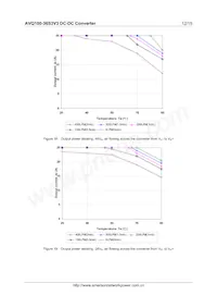 AVQ100-36S3V3-6L Datasheet Page 12