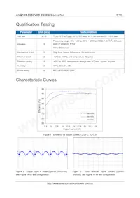 AVQ100-36S3V3B-6L Datasheet Pagina 6