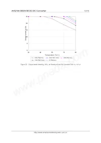 AVQ100-36S3V3B-6L Datasheet Pagina 13