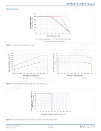 BCM380P475C1K2A30 Datasheet Page 11