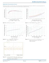 BCM380P475C1K2A30 Datasheet Page 19