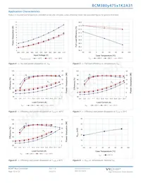 BCM380P475T1K2A31 Datenblatt Seite 12