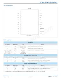 BCM384P120T1K5ACR Datasheet Pagina 4