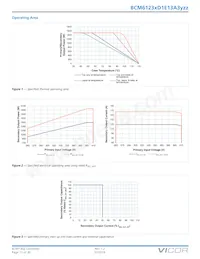 BCM384P120T1K5ACR Datenblatt Seite 11