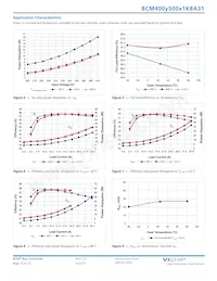 BCM400P500T1K8A31 Datasheet Page 12