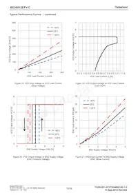 BD39012EFV-CE2 Datasheet Page 15