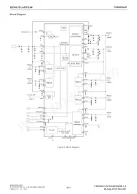 BD49101ARFS-ME2 Datasheet Pagina 3