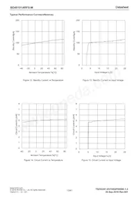 BD49101ARFS-ME2 Datasheet Pagina 13