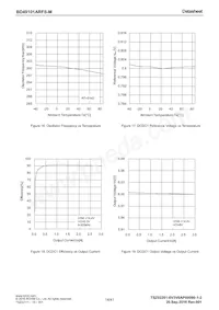 BD49101ARFS-ME2 Datenblatt Seite 14