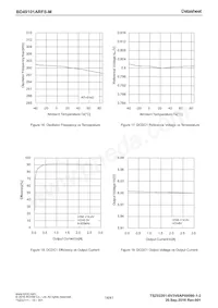 BD49101ARFS-ME2 Datasheet Page 14