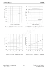 BD49101ARFS-ME2 Datasheet Pagina 15