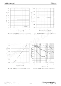 BD49101ARFS-ME2 Datasheet Page 16