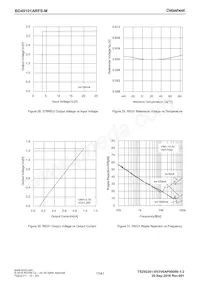 BD49101ARFS-ME2 Datasheet Page 17