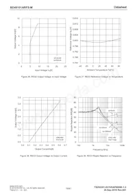 BD49101ARFS-ME2 Datenblatt Seite 19