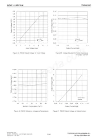 BD49101ARFS-ME2 Datenblatt Seite 21