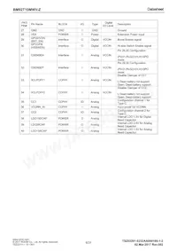 BM92T10MWV-ZE2 Datasheet Page 6
